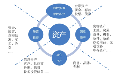 投資項(xiàng)目管理系統(tǒng) 現(xiàn)代投資管理的核心引擎