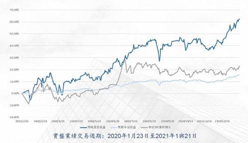 領(lǐng)世投資管理公司推出全明星美元對(duì)沖投資產(chǎn)品，積極構(gòu)建金融服務(wù)新生態(tài)