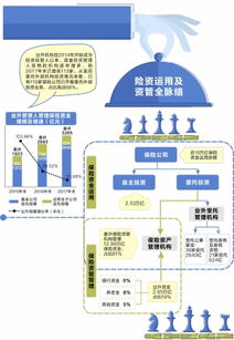 15萬億元險(xiǎn)資投管人格局重塑，業(yè)外受托機(jī)構(gòu)超百家凸顯多元化投資趨勢(shì)