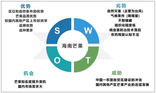 2021-2027年中國(guó)芒果行業(yè)市場(chǎng)經(jīng)營(yíng)管理及投資前景預(yù)測(cè)報(bào)告