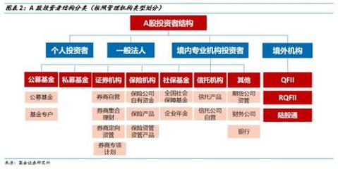 2018年A股投資者結(jié)構(gòu)全景圖 優(yōu)化趨勢(shì)與配置邏輯重塑