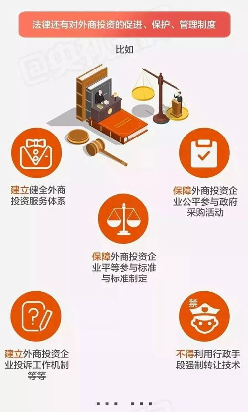 一目了然 一張圖帶你看懂外商投資的境內(nèi)投資管理全流程