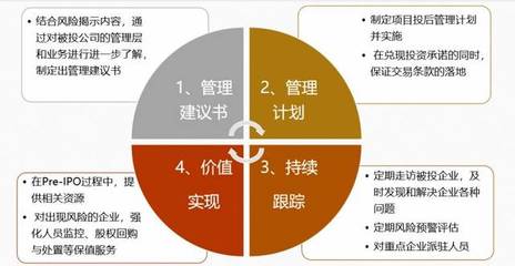 動(dòng)態(tài)丨磐界投資全面深化投后管理機(jī)制，助力企業(yè)戰(zhàn)略布局，引導(dǎo)企業(yè)價(jià)值創(chuàng)造